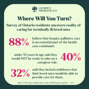 graphic showing results from the 'where will you turn' omnibus survey