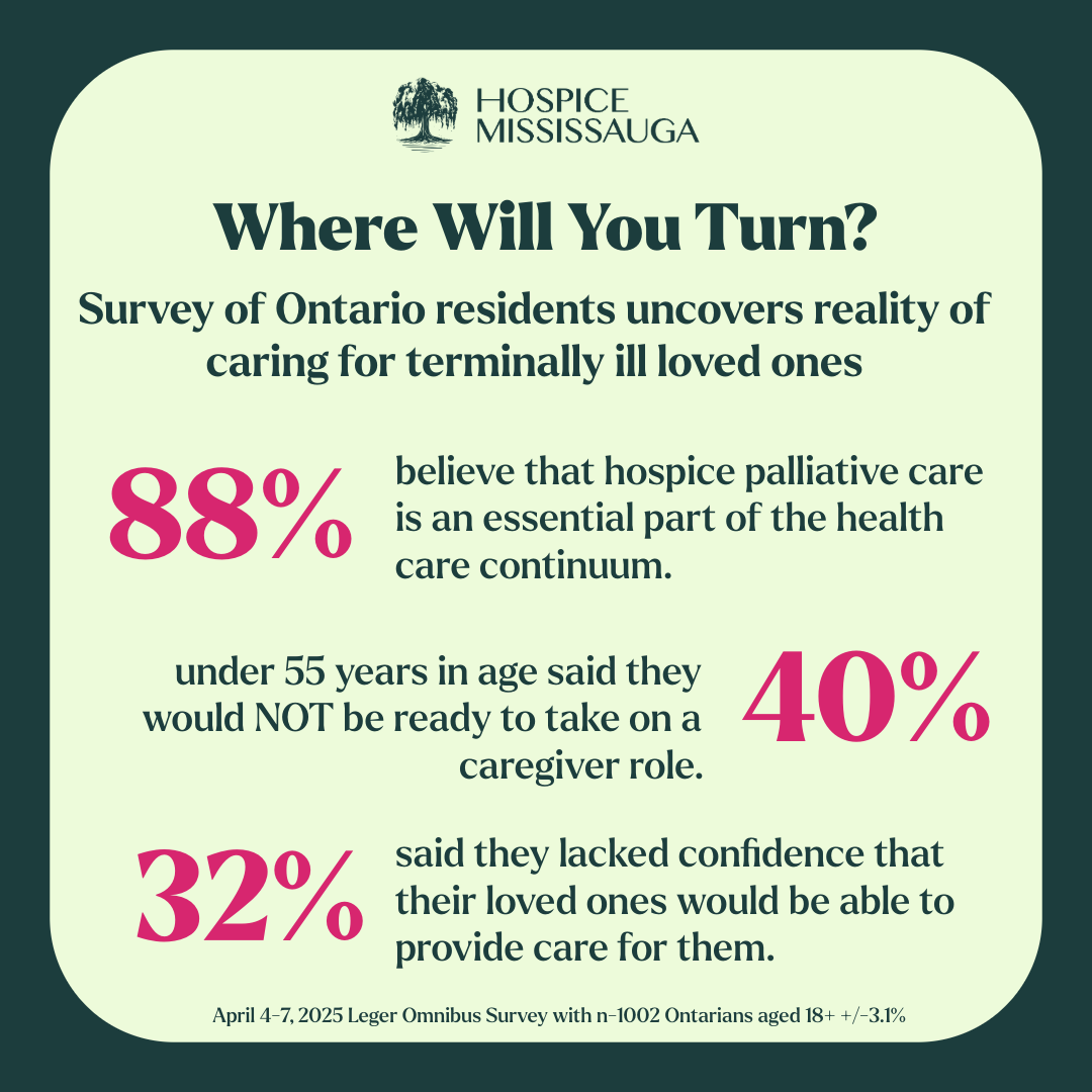 graphic showing results from the 'where will you turn' omnibus survey
